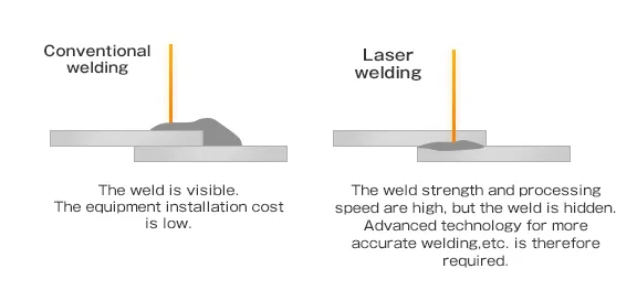 Images of conventional and laser welding