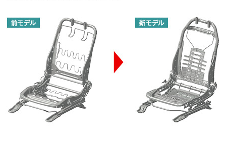 旧型シートフレームと最新シートフレームの変遷図。