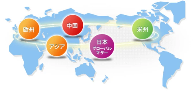 世界地図上にグローバルマザーである日本、米州、中国、欧州、アジアの5つが円で繋げられたイメージ