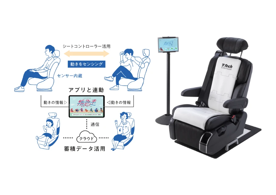 座った状態で身体を動かすことでアプリと連動するシートとアプリを表示したタブレットの写真。