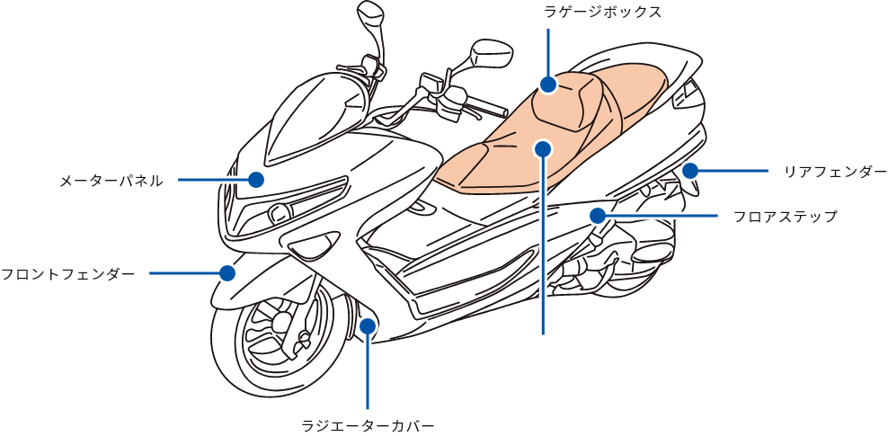 大型スクーターのイメージ図。大きなシートの部分が強調されている。