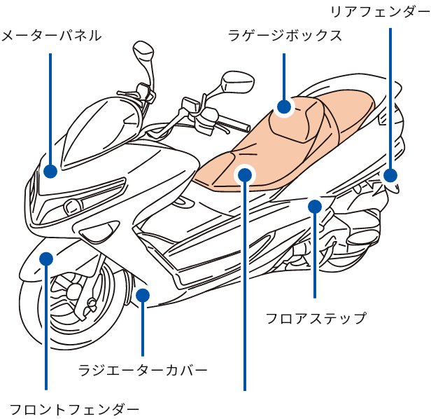 大型スクーターのイメージ図。大きなシートの部分が強調されている。