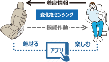 目指したのは「座る」の新たな可能性