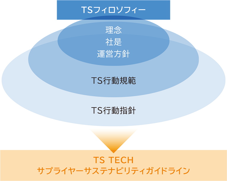 TSフィロソフィー