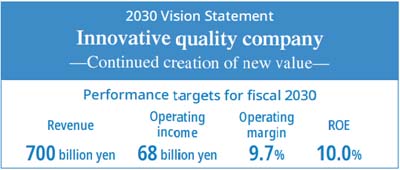 Statement of 2030 Vision and FY 2030 Performance Targets