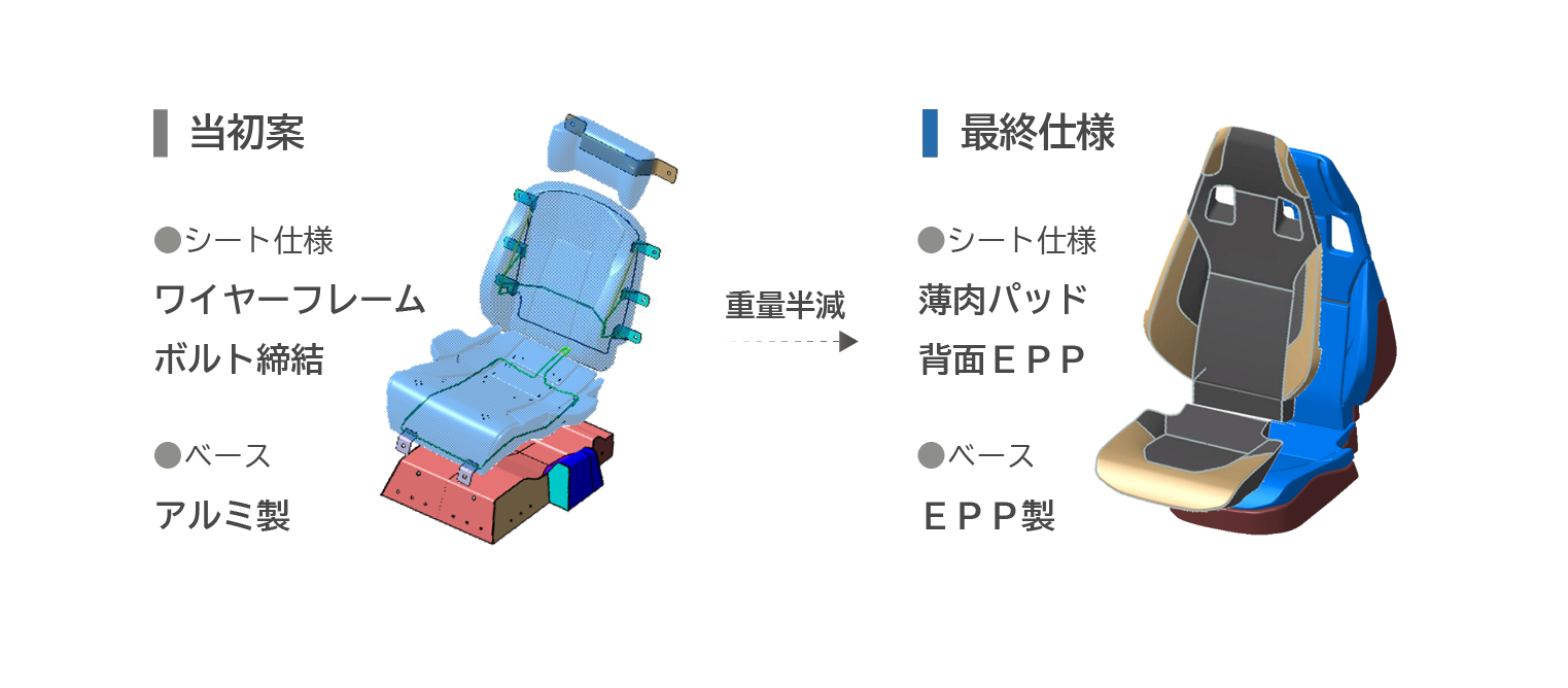 重量半減した空飛ぶクルマ用のシート