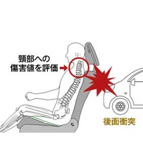 後面衝突頚部保護性能試験のイメージ