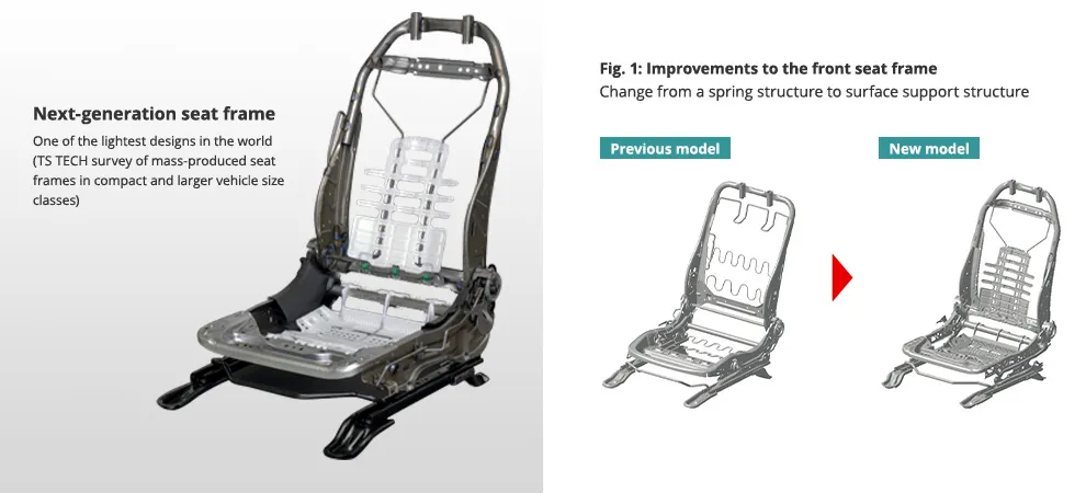 Next Generation Sheet Frames vs. Old and New Frames