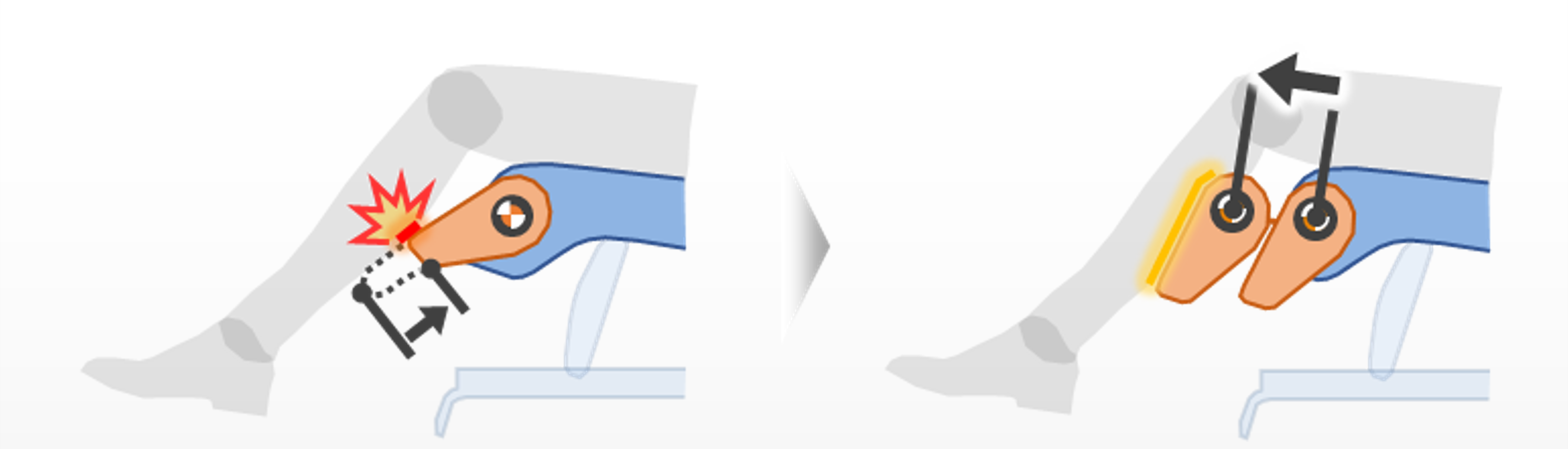 Figure showing the change in feeling by changing the flap shape