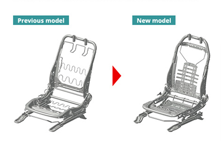 Transition diagram of the old sheet frame and the latest sheet frame.