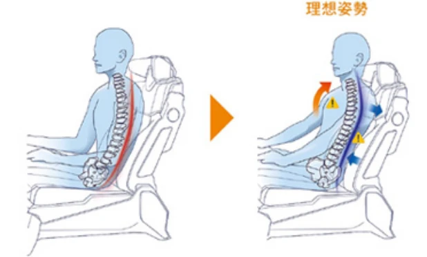 Image showing a hunched person in a good posture thanks to the sensing and kneading functions of the healthcare sheet.