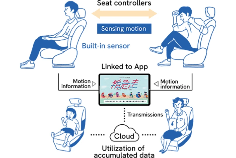 An image of enjoying an app displayed on a tablet by sitting on a beloved seat and moving your body.