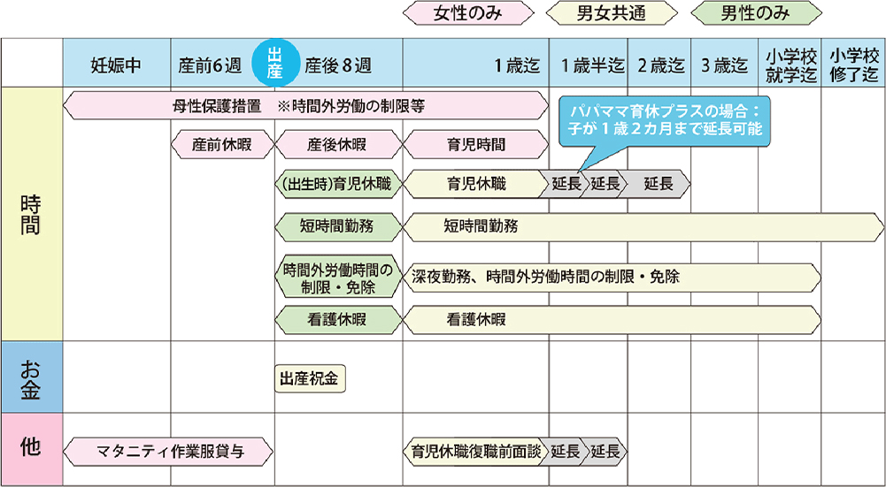 ⼦育て⽀援制度概要