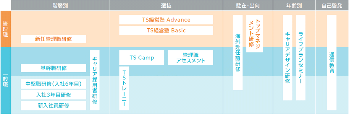 研修制度の概要