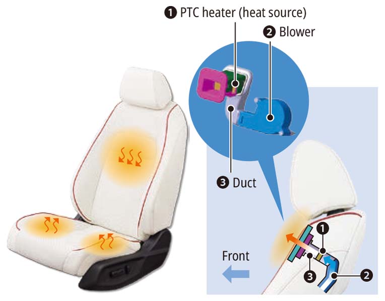 High-speed air conditioning seat that can efficiently warm the body and reduce the overall power consumption of the vehicle by more than 10% compared with the conventional system