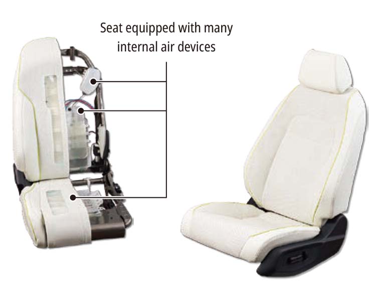 Healthcare seat to promote improvement to ideal posture