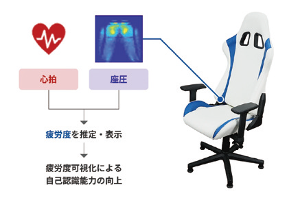 疲労度推定AIシート