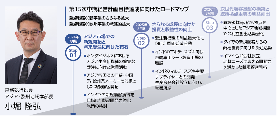 セグメント市場分析-アジア・欧州地域