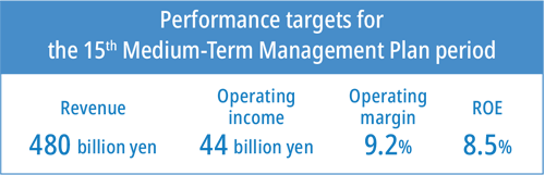The 15th Medium-Term Performance Targets