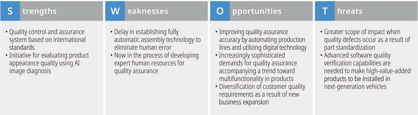 quality SWOT analysis