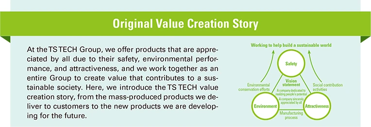 Original Value Creation Story