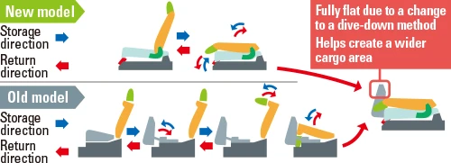 Dive Down Seat Arrangement Old/New Comparison Image