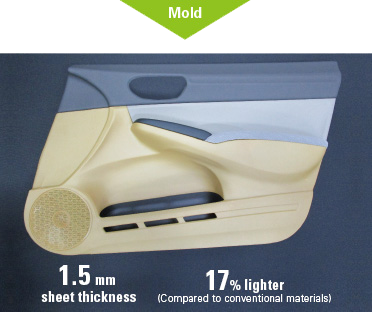 molding 1.5 mm Plate Thickness and Weight Reduction ▲17% (Compared to Conventional Materials)