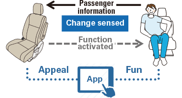 Proposing New Possibilities for Seating