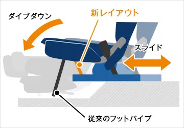 シートアレンジ機構のイメージ