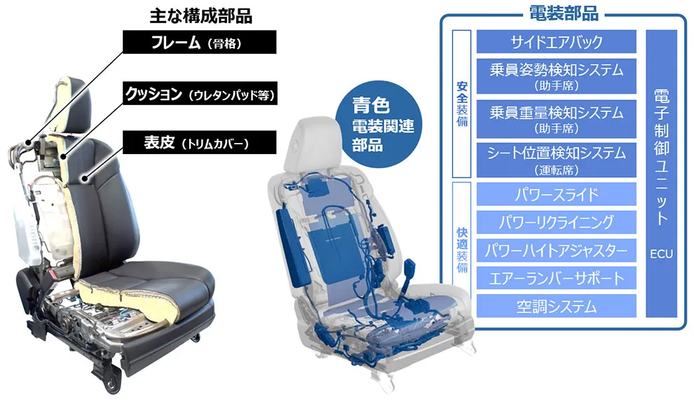 一般的なシート構造のイメージ