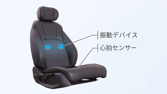（図1）心拍提示振動機能を搭載したシートプロトタイプ